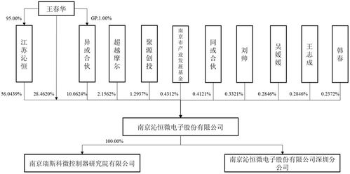 3億顆芯片，撐起一個IPO 芯片技術(shù)如何驅(qū)動計算機(jī)開發(fā)變革