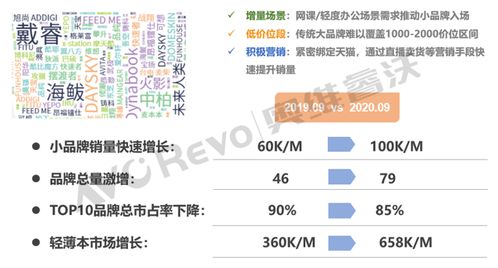 筆記本電腦市場十大發展趨勢解讀 計算機軟硬件開發視角