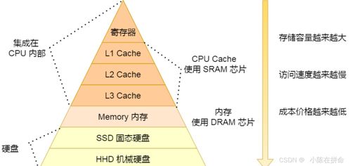 Linux系統編程 在軟硬件交匯處掌握計算機體系精髓
